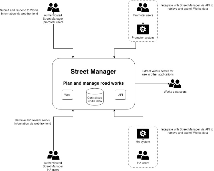 System context diagram