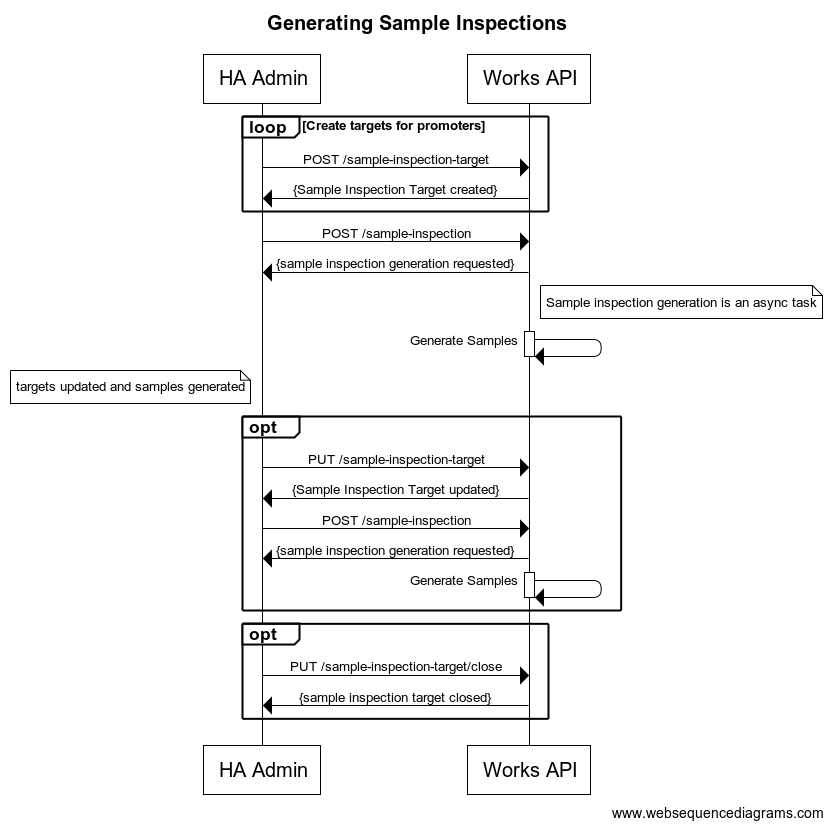 sample inspections sequence diagram