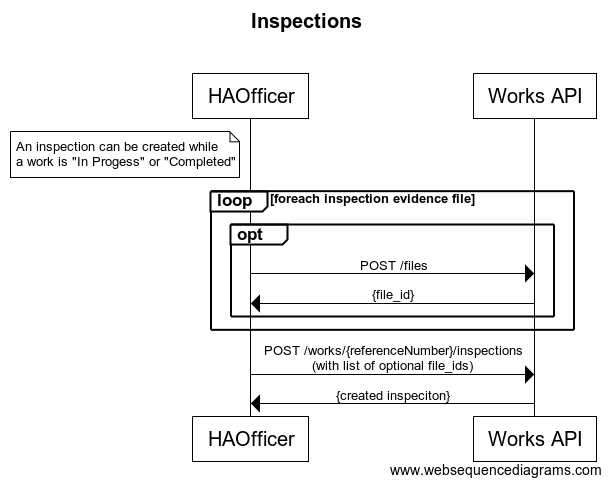 Inspections sequence diagram