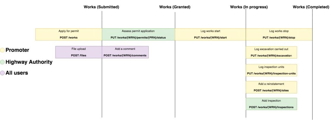 sequence diagram