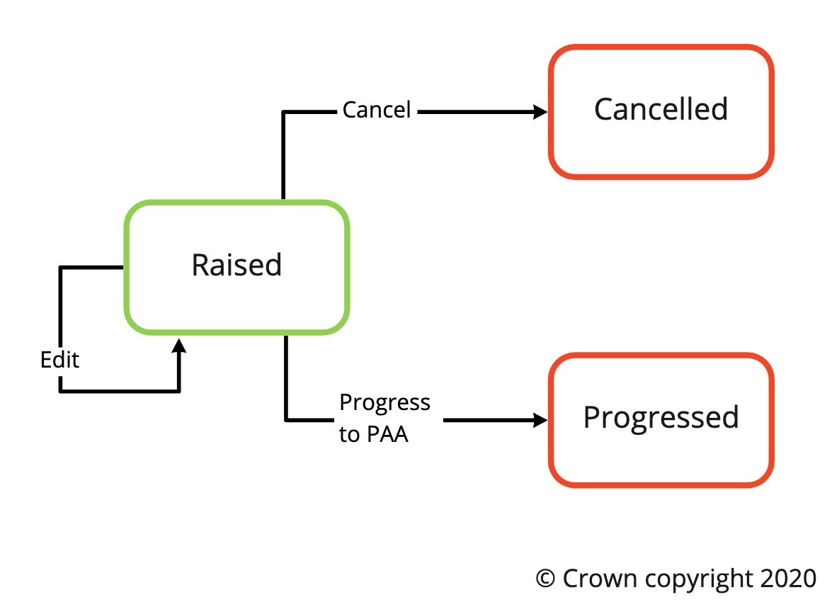 Street Manager Forward plan statuses